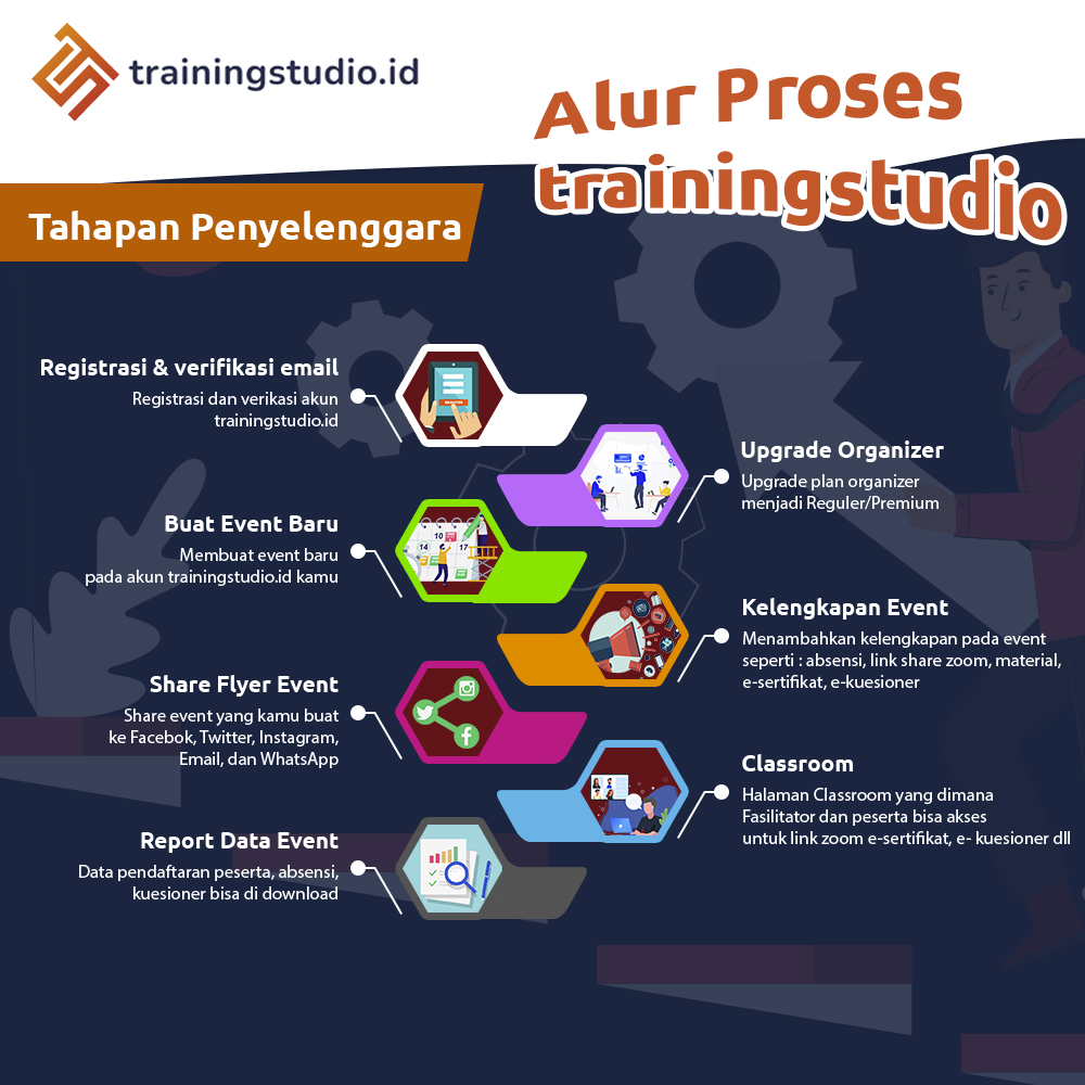 https://trainingstudio.id/images/docs/Alur Proses Trainignstudio - organizer.jpg